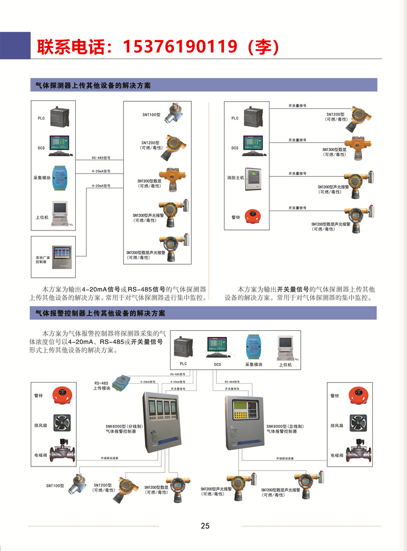 丙炔挥发报警器